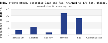 Potassium In Steak Per 100g Diet And Fitness Today