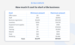 How To Start A Tile Business Successfully | Field Complete