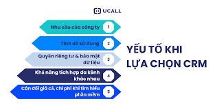 8 Cách Ứng Dụng CRM Tăng Doanh Thu Mà Doanh Nghiệp Cần Nắm Rõ - UCALL Blog