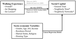 Sustainability May 2017 Browse Articles