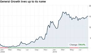 Want A Hot Stock Tip Follow The Smart Money And The Crowd