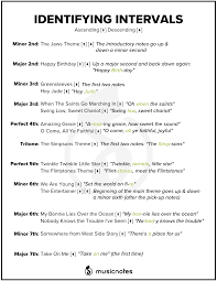 Phrases and cadences phrases and cadences tend to be a. Essential Music Theory Guides With Free Printables Music Theory Guitar Music Theory Lessons Learn Music