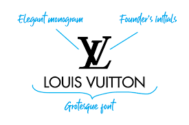 In 2015, hermès partnered with. Best Luxury Fashion Logos Explained