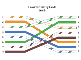 Pinout diagrams and wire colours for cat 5e, cat 6 and cat 7. Straight Through Crossover Rollover Cable Pinouts Explained Computer Cable Store