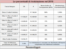 Con 'quota 100′ il taglio varia da 17,8% a 25,4%. Il Nuovo Taglio Della Perequazione 2019 21 Studio Iacoviello