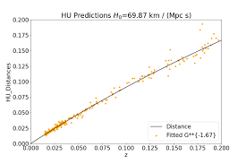 Answers for savvas realize science : 174 Questions With Answers In Astrophysics Science Topic