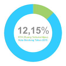 Jenis ruang terbuka hijau pdf. Ruang Terbuka Hijau Dan Hutan Kota Dpkp3 Kota Bandung