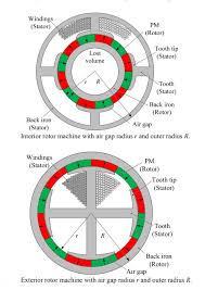 We did not find results for: External Rotor Motor Basics Design And Applications