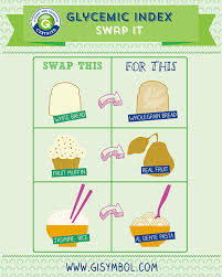 Infographics Glycemic Index Foundation