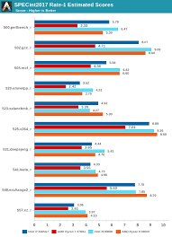 Amd ryzen 3rd gen (3000) series is better without even a question. Maskuoti Siaura Seksualinis Ryzen 7 Intel I7 Yenanchen Com