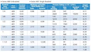 Series 600 Inconel Hose Flexonics Com