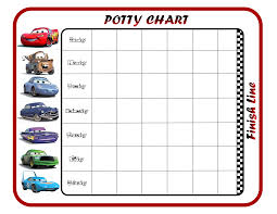 Kids Potty Chart Margarethaydon Com