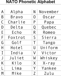 Air force senior airman sara gutherie. Military Spelling Chart Military Alphabet