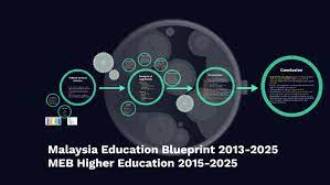 It is an integrated assessment mechanism that is aimed to assist various stakeholders in making decisions or planning for improvement. Malaysia Education Blueprint 2013 2025 By Chin Joo Ong