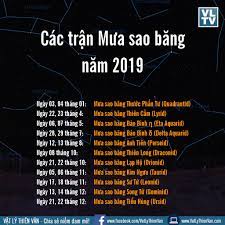 Theo các nhà thiên văn học, mưa sao băng bảo bình (eta aquarids) là một trận mưa sao băng khá lớn, thường xảy ra từ 29/4 đến 28/5 hàng năm, đạt cực đại vào đêm ngày 6, rạng sáng này 7/5. Danh Sach Cac Tráº­n MÆ°a Sao BÄƒng NÄƒm 2019