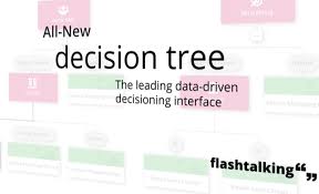 Maybe you would like to learn more about one of these? Flashtalking Revamps Art Creative Decision Trees For Agencies Netimperative