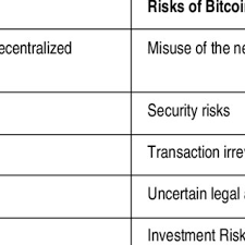 This point benefits both the seller and the buyer, in general. Benefits And Risks Of The Bitcoin System Download Table