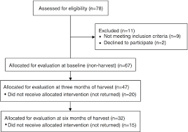 Burnt Sugarcane Harvesting Is Associated With Rhinitis