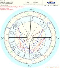 Astrolofting Horary Chart For Mh370 Part 1