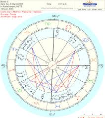 astrolofting horary chart for mh370 part 1