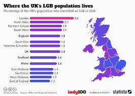 Chart Where The Uks Lgb Population Lives Statista