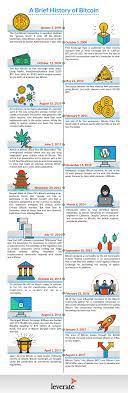 We have all heard about bitcoin, we have seen its logo, and the movements of we offer you a brief bitcoin guide to shed light on general issues about this revolutionary digital. Brief History Of Bitcoin Infographic Forex Crunch