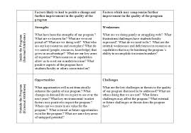 Swot Analysis Become Swoc Analysis Think Marketing Swot Analysis Analysis Business Leadership
