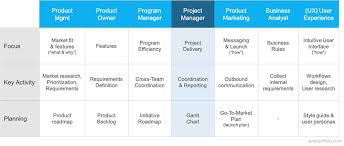 Refresh projects refresh the cached projects; Product Manager Vs Project Manager Productfolio