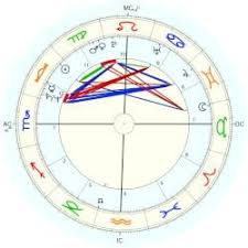 mata amritanandamayi devi ammachi natal chart placidus