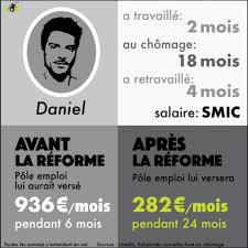 Il est impératif de s'identifier (tout inscrit à pôle emploi dispose d'un compte qui protège ses données personnelles) pour pouvoir accéder au. Chomage Et Formation Le Grand Bouleversement Mediapart