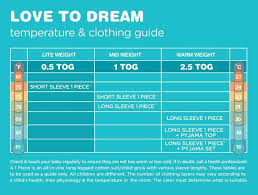 25 Tog Baby Sleeping Bag Tog Guide