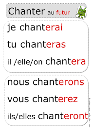 Image Associee Classe De Francaise Verbes Francais Conjugaison Ce2