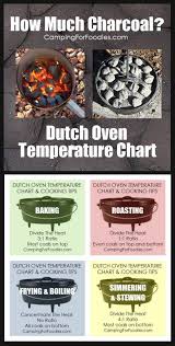 Dutch Oven Temperature Chart No More Guessing How Many Coals Campfire Food Dutch Oven Camping Camp Cooking