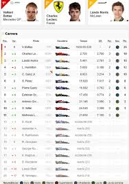 People in this class have no sitting balance, and are tetraplegics. F1 Resultados F1 Clasificacion Del Gp De Austria Y Asi Va El Mundial As Com