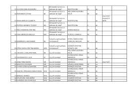 Am primit ceva directive de la ministerul educatiei, dar procedurile pentru inspectiile online le vom elabora. Rezultate È™colare Colegiul NaÈ›ional Tudor Vladimirescu Targu Jiu