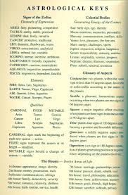 Astrological Keys Astrology Tarot Astrology Birth Chart Astrology