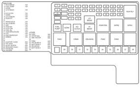 Fuses usage 1 trunk, door locks 2 electronic level control 3 rear. 2006 Chevrolet Uplander Fuse Box Diagram Wiring Diagram Diode Global A Diode Global A Navicharters It