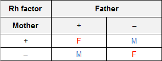 47 Systematic Blood Type Probability Chart