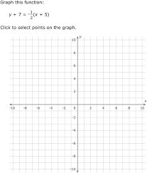 Ixl Point Slope Form Graph An Equation Algebra 1 Practice
