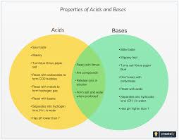 The Following Venn Diagram Shows The Similarities And