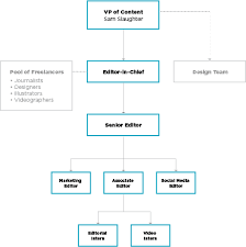 A Quick And Dirty Guide To Creating Approval Workflows