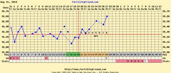 Bbt Chart Examples Mumsnet