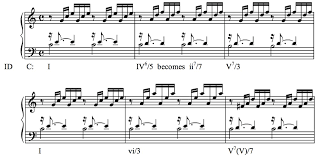 the different types of music theory classical theory