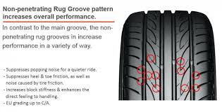 Advan a82a ultra high performance. News Release Yokohama Rubber Introduces Advan Fleva V701 The New High Performance Sport Tire