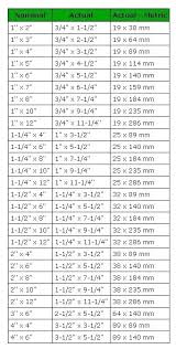 Sae And Metric Conversion Chart Creativedotmedia Info