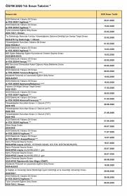 Ölçme, seçme ve yerleştirme merkezi, yükseköğretim kurulunun tespit ettiği. Osym De Sinav Tarihleri Duzenlemesi