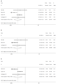 Scielo Saude Publica Human Papillomavirus Vaccine Efficacy In The Prevention Of Anogenital Warts Systematic Review And Meta Analysis Human Papillomavirus Vaccine Efficacy In The Prevention Of Anogenital Warts Systematic Review And