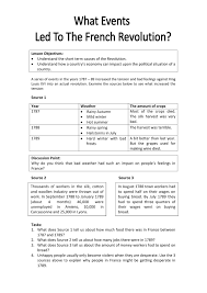 French Revolution Causes Essay French Revolution Simple English Essay On French Revolution French Revolution Es French Revolution Revolution French Activities