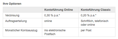 Kredite, kreditvergleich, kredit, zinsen, zinsenvergleich, autokredit, bank, schufa, sparkasse, volksbank, raiffeisen, sparda, deutsche bank, kredit aufnehmen, kredit. Mercedes Bank Tagesgeldkonto Im Test Erfahrungen Testbericht Forexbroker De