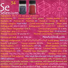 Pin On Chemistry Periodic Table